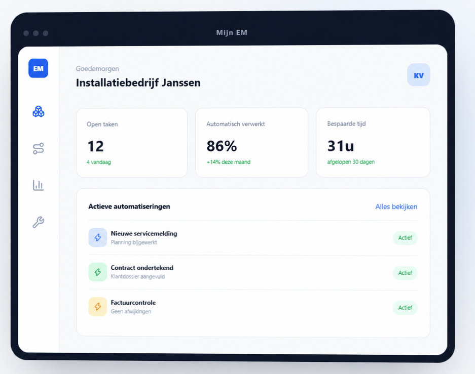 Dashboard van Installatiebedrijf Janssen met taken, automatiseringen en bespaarde tijd